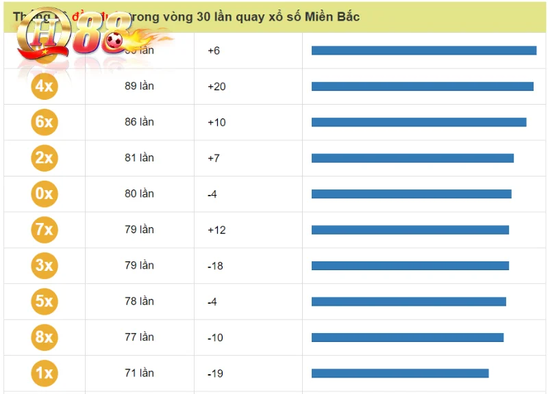 Sử dụng đầu đuôi câm