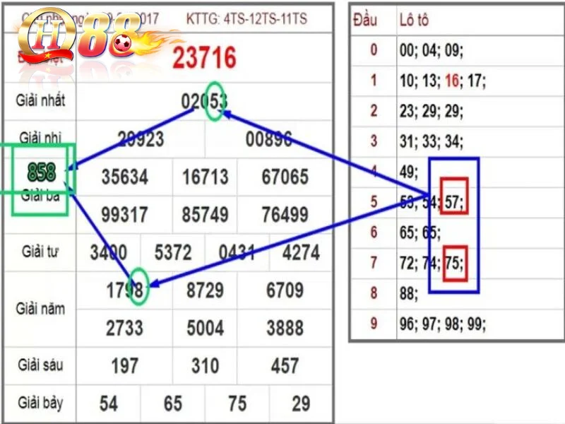 Soi cầu dựa vào bạch thủ khuyết góc 